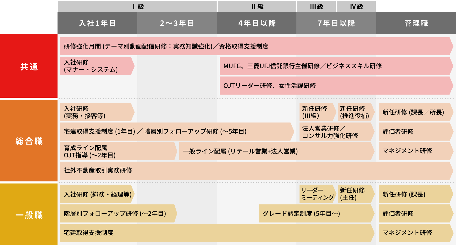 社員の教育制度